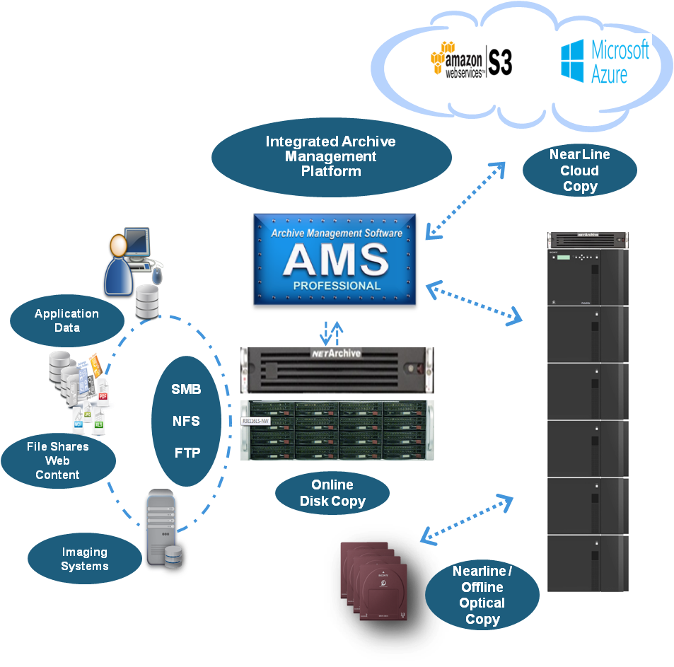 NETArchive Architecture