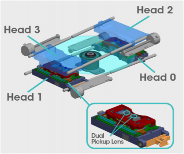 Sony ODA Optical Drives heads