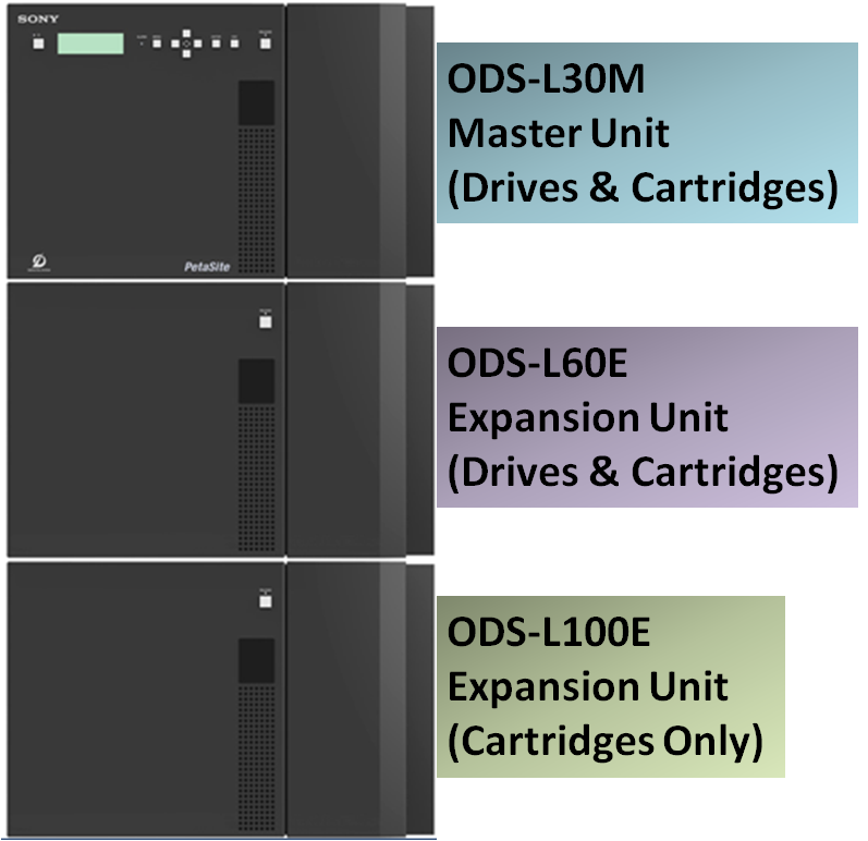 Sony ODA petasite components v2