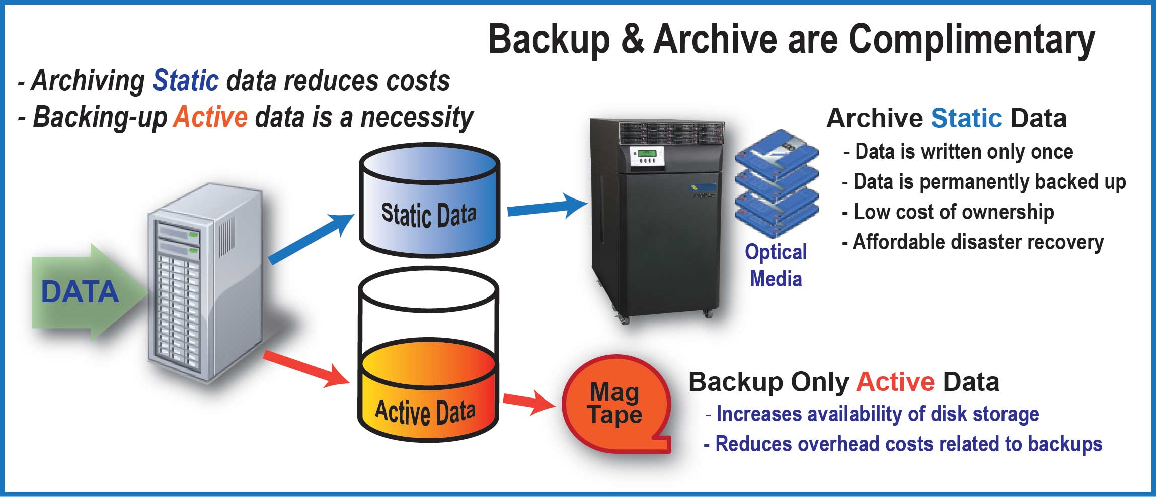 archivingbackup