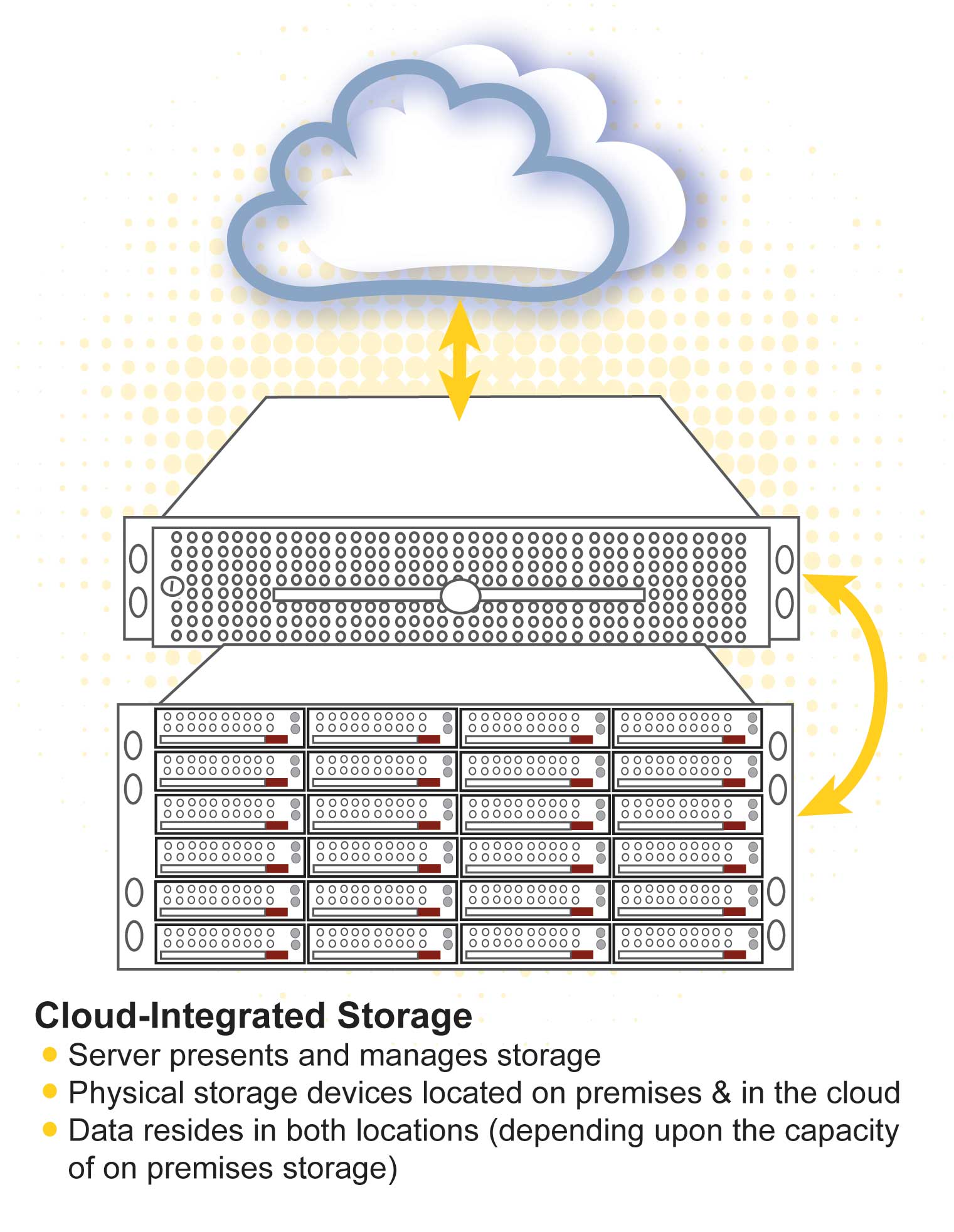 cisstorage