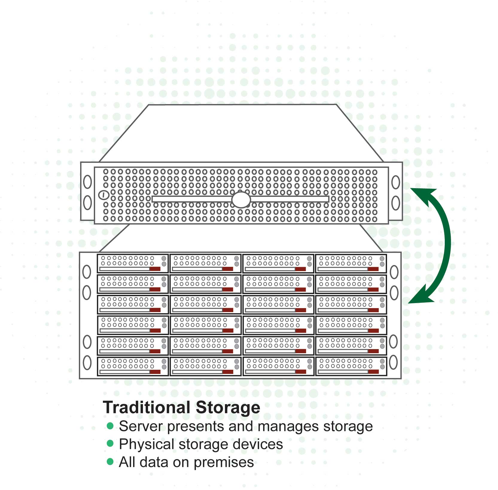 tradstorage