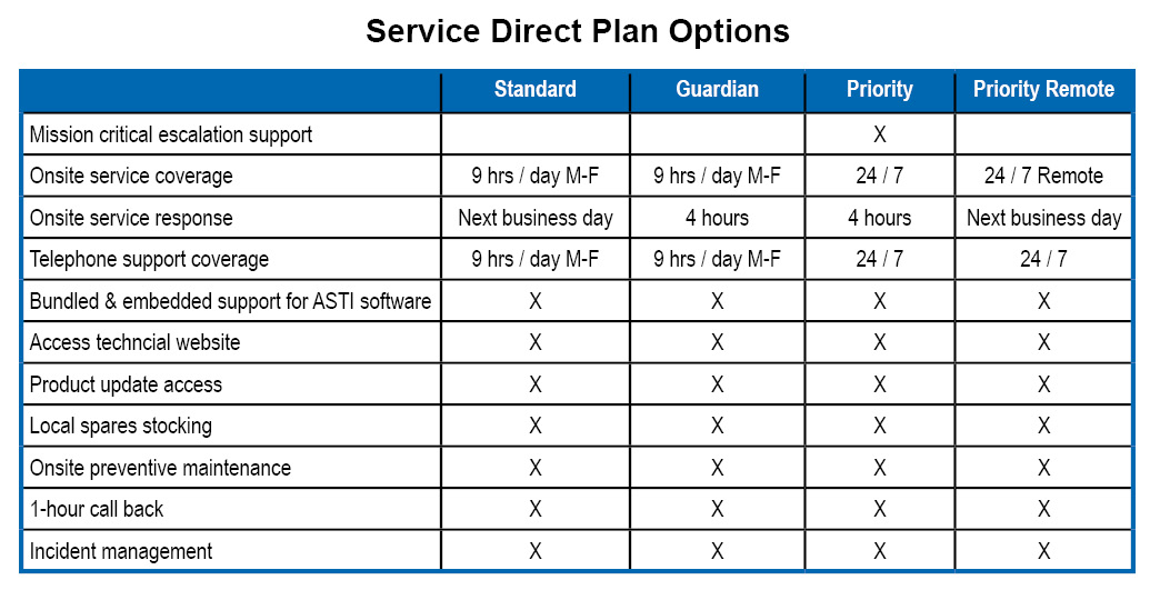 servicedirectchart