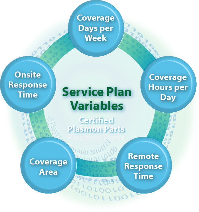 servicewheel