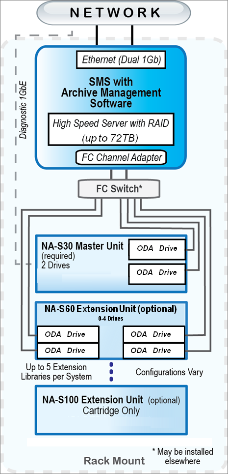 NAS30 Connectivity adj