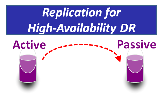 data replication v2