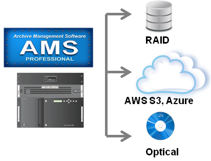 Hybrid Cloud