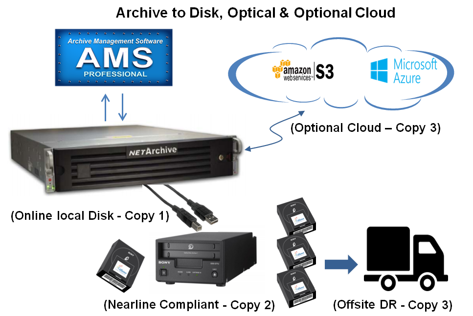 NETArchive Express Enterpriser3