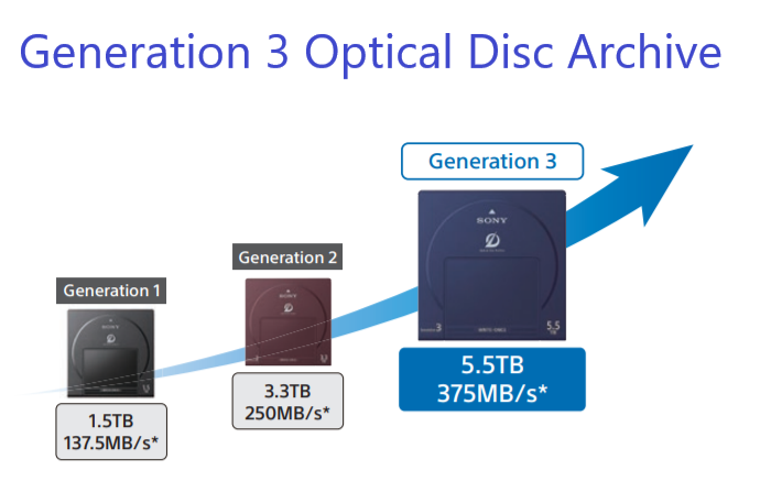 Optical Disc Archive