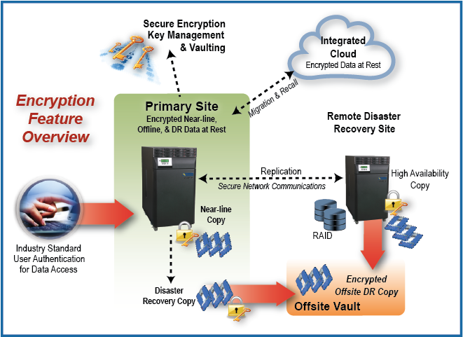 encryptaa