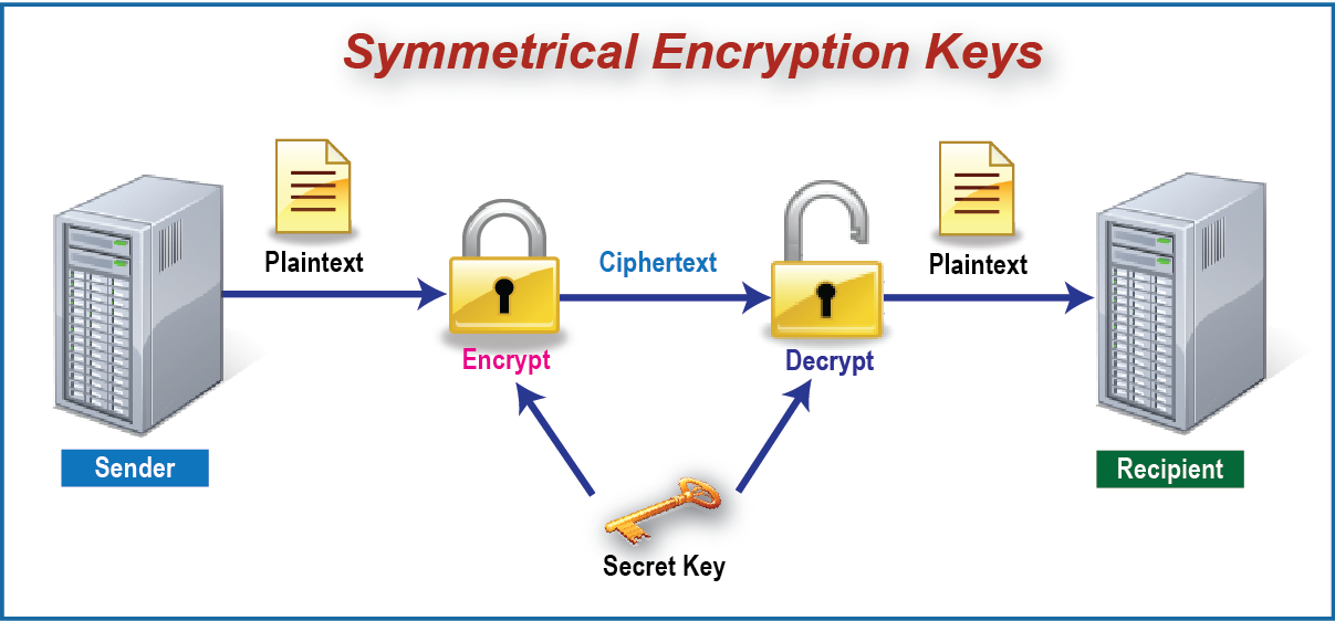 encryptb