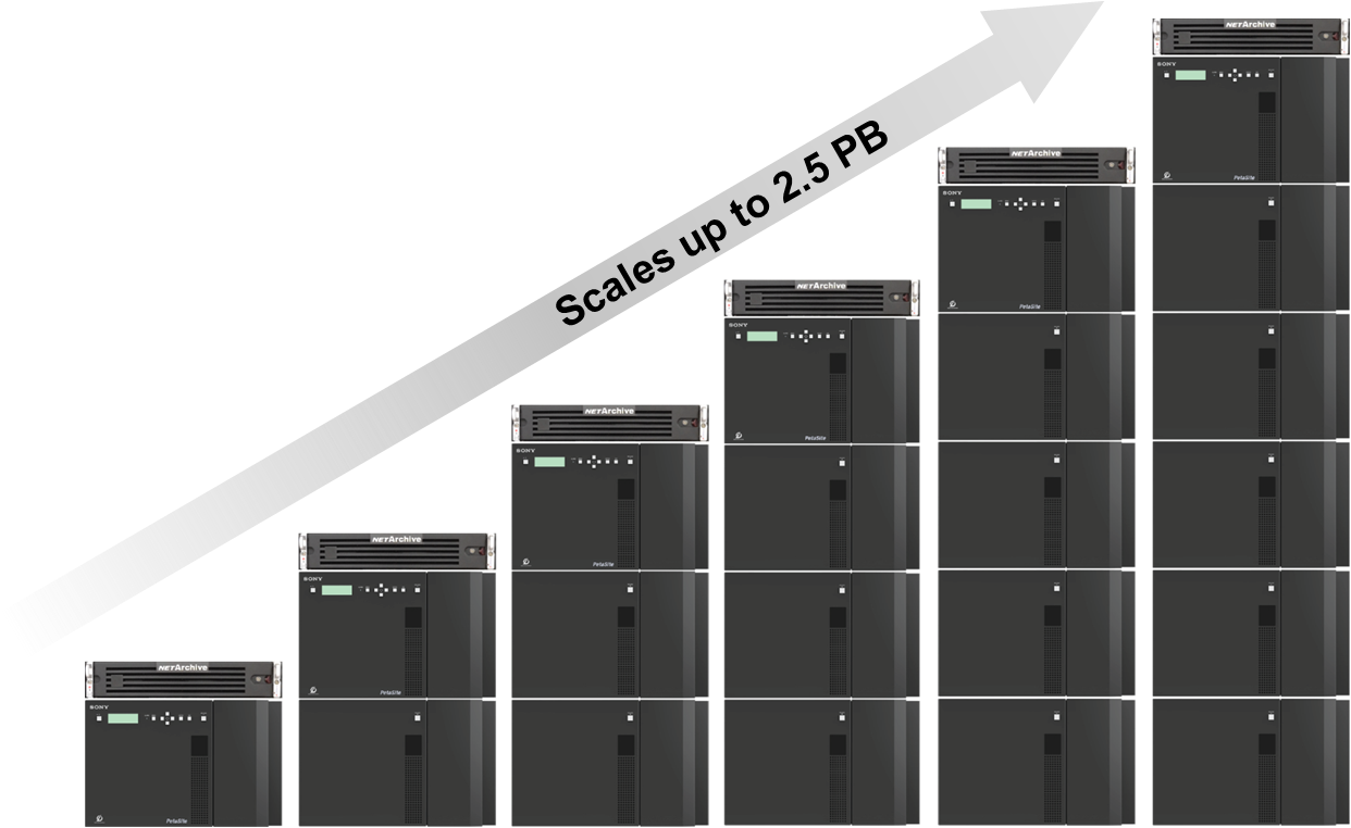 NA ENT LIBRARY LINE scaling v4