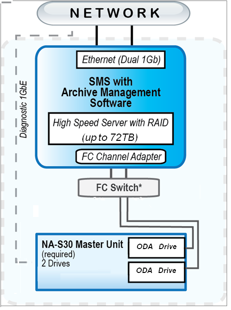 NAS10 Connectivity adj2